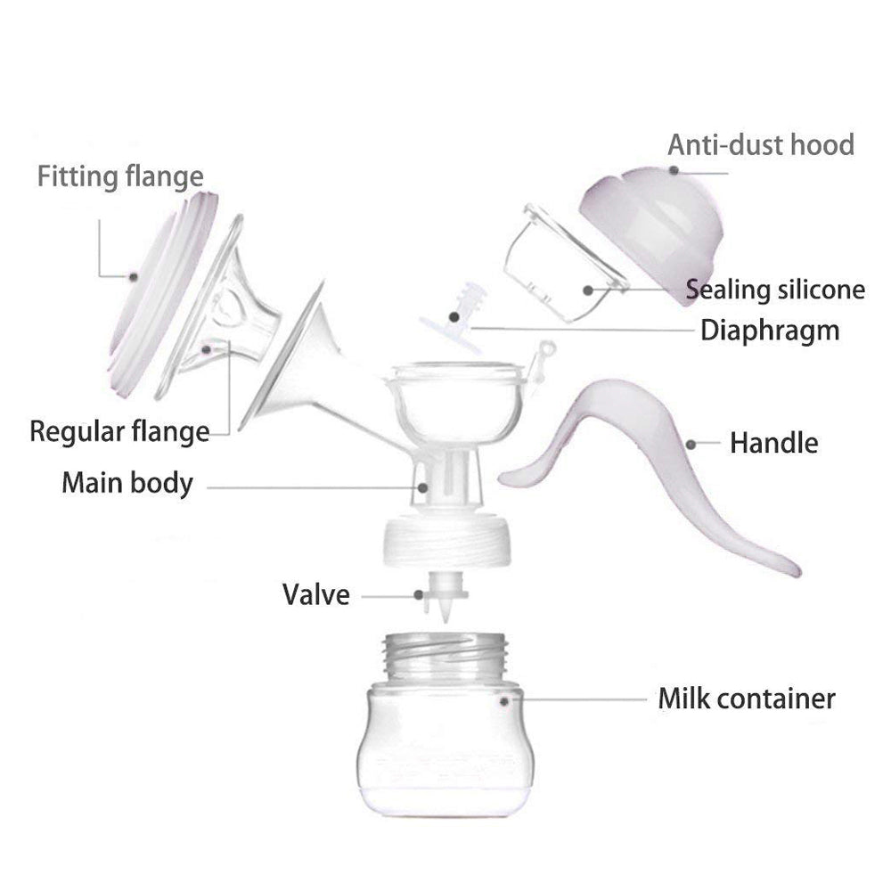 Milking Machine For Pulling Milk And Promoting Lactation